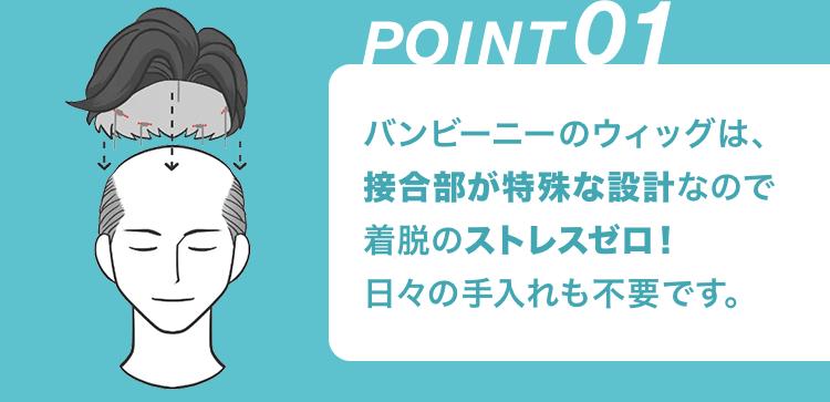 POINT 1 バンビーニーのウィッグは、接合部が特殊な設計なので着脱のストレスゼロ！日々の手入れも不要です。